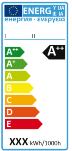 Etiqueta eficiencia energtica en lmparas